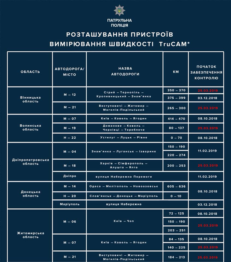 Патрульная полиция Украины ввела в эксплуатацию еще 25 радаров TruCAM (карта)