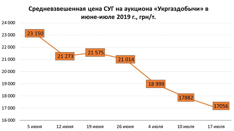 В Украине феноменально дешевеет автогаз: уже 8,95 за литр В Украине феноменально дешевеет автогаз: уже 8,95 за литр